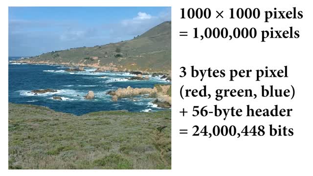 BTC - The unsolved math problem which could be worth a billion dollars.