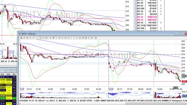 Day Trade Recap - 6.16.21 $BNTX