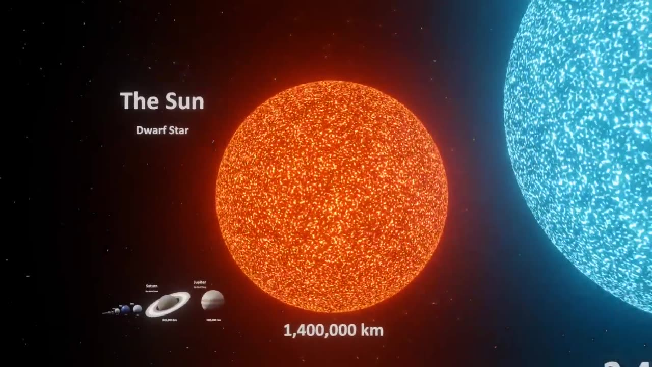 Universe Size Comparison | 3d Animation Comparison | Stars Real Scale Comparison