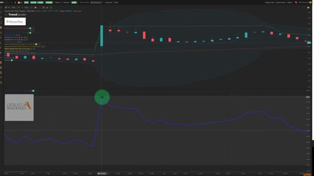 RSI Trading Strategy | RSI Divergence Explained | RSI Candlestick Chart Technical Analysis