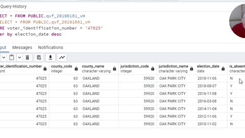 Michigan vote history records_CHANGE from in-person to absentee