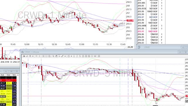 Day Trade Recap - 7.27.21 $SQ $CRWD