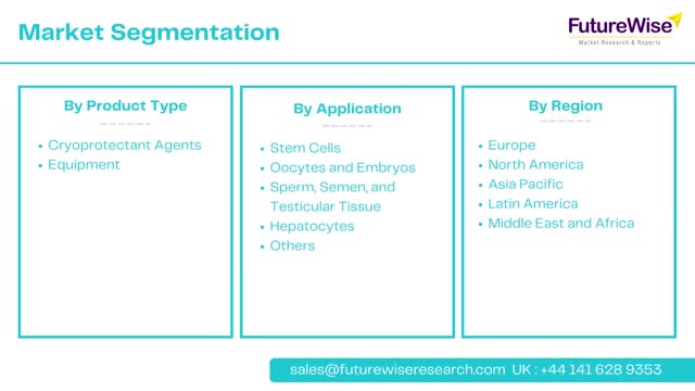 Cell cryopreservation Market Share, Size, Growth Opportunities, Competitive Analysis, and Forecast