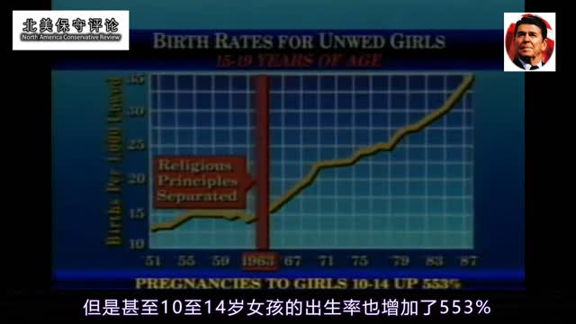 当我们把上帝与圣经从学校中踢出后会发生什么？