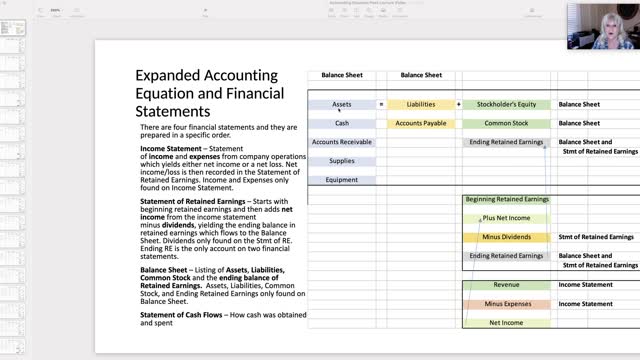Accounting Transactions