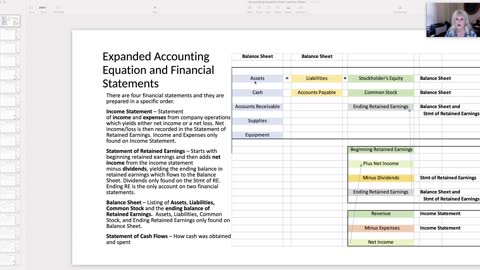 Accounting Transactions