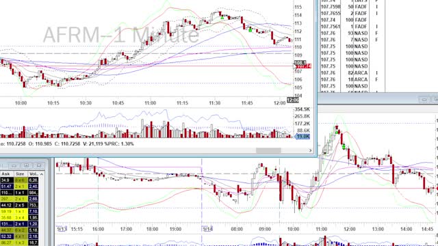 Day Trade Recap - 9.14.21 $AFRM $WYNN