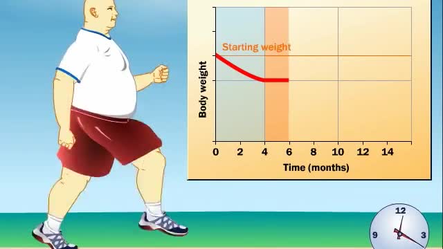 How Does Exercise Impact Weight Loss