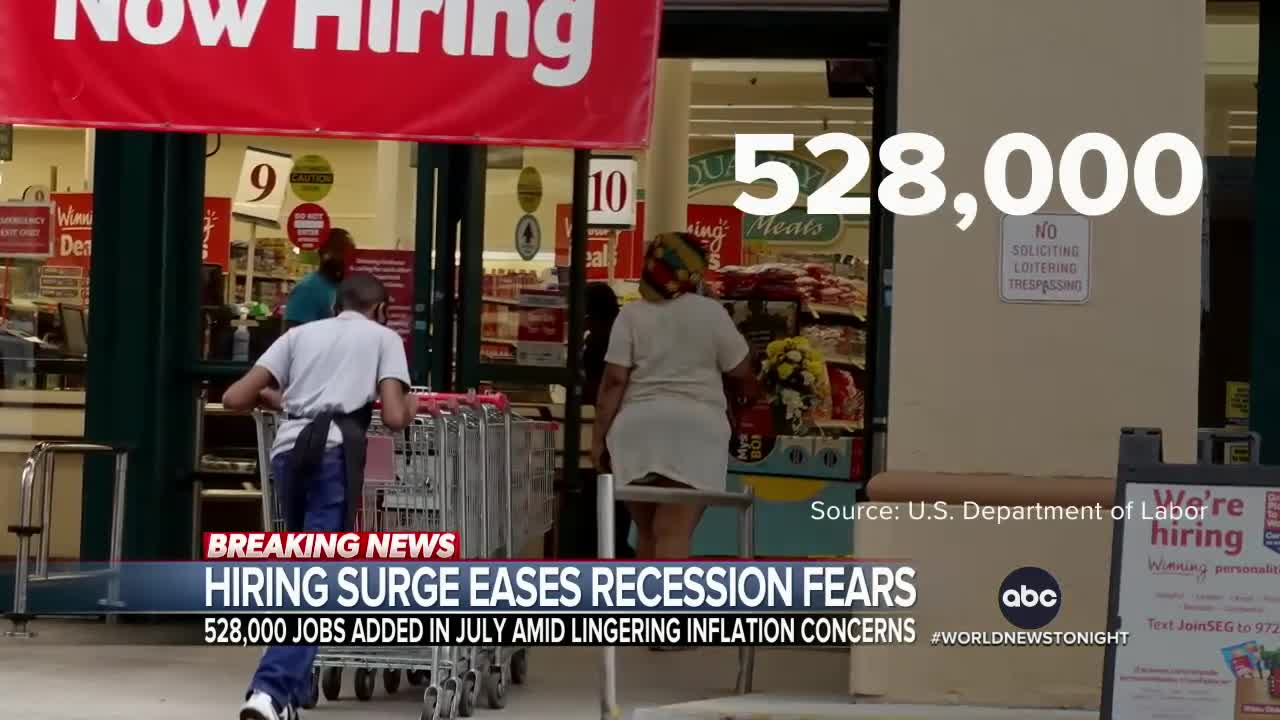 US economy adds 528,000 jobs, reducing recession fears