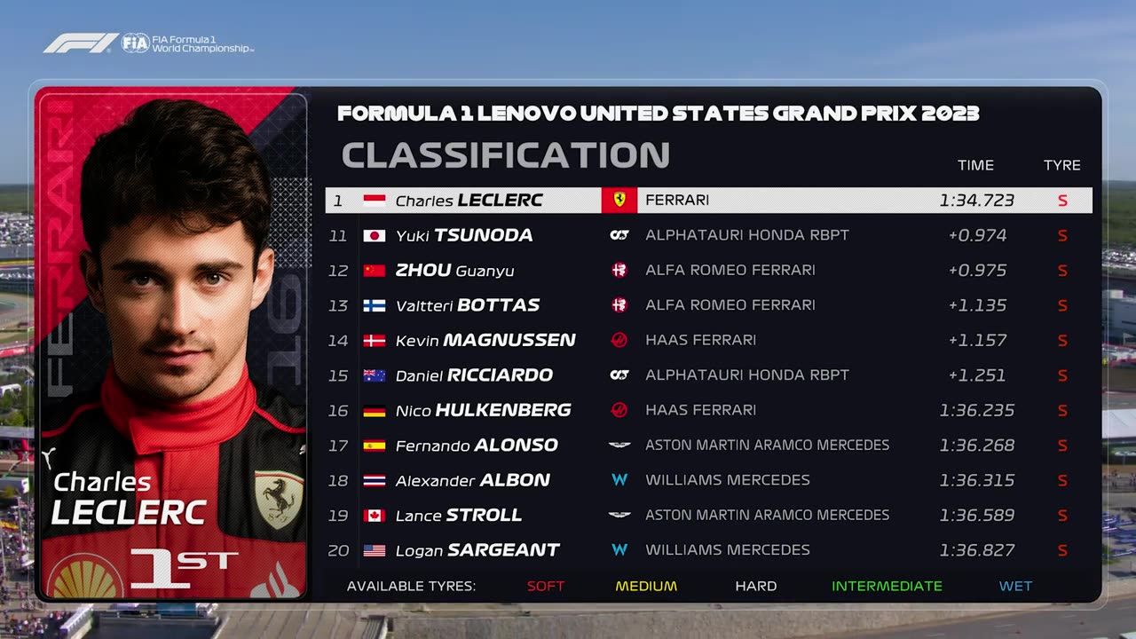 Qualifying Features | 2023 US Stupendous Prix