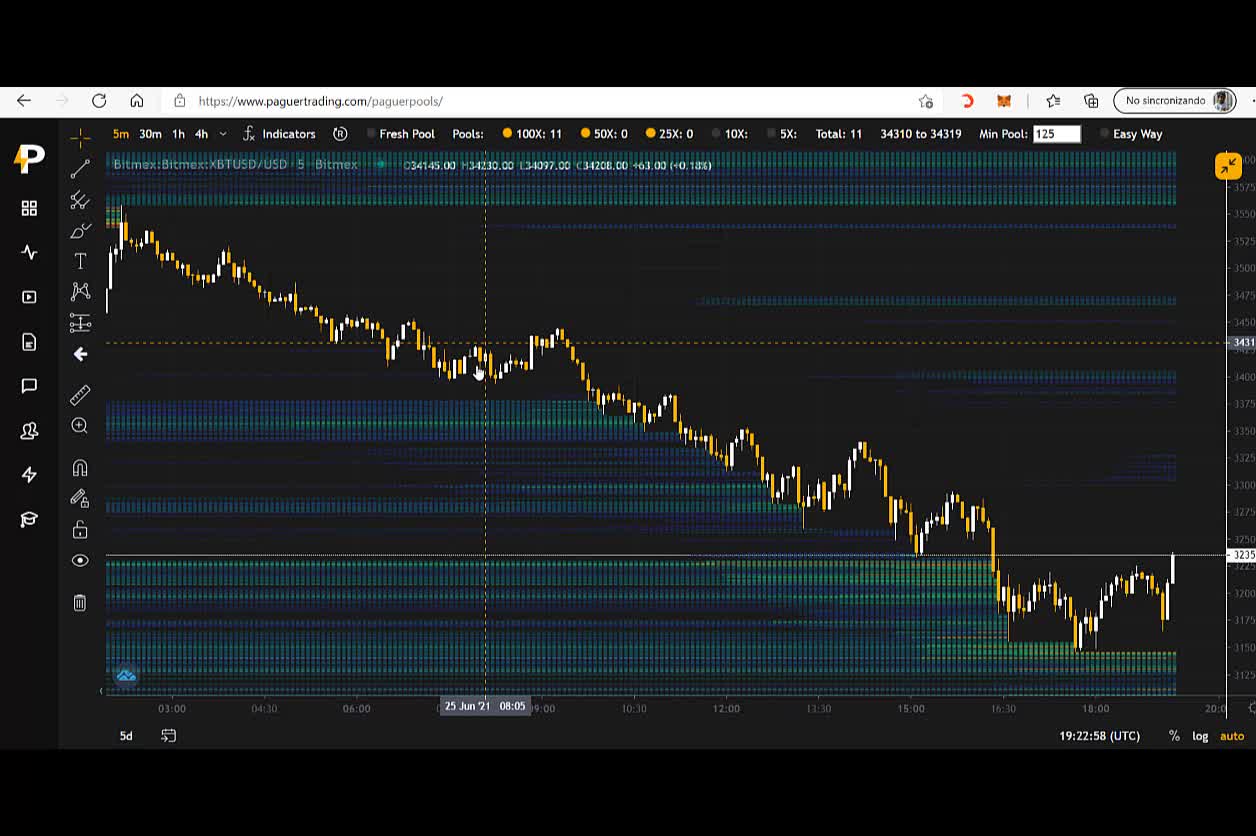 pagina para cursos gratis trading3