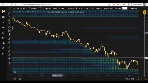 pagina para cursos gratis trading3