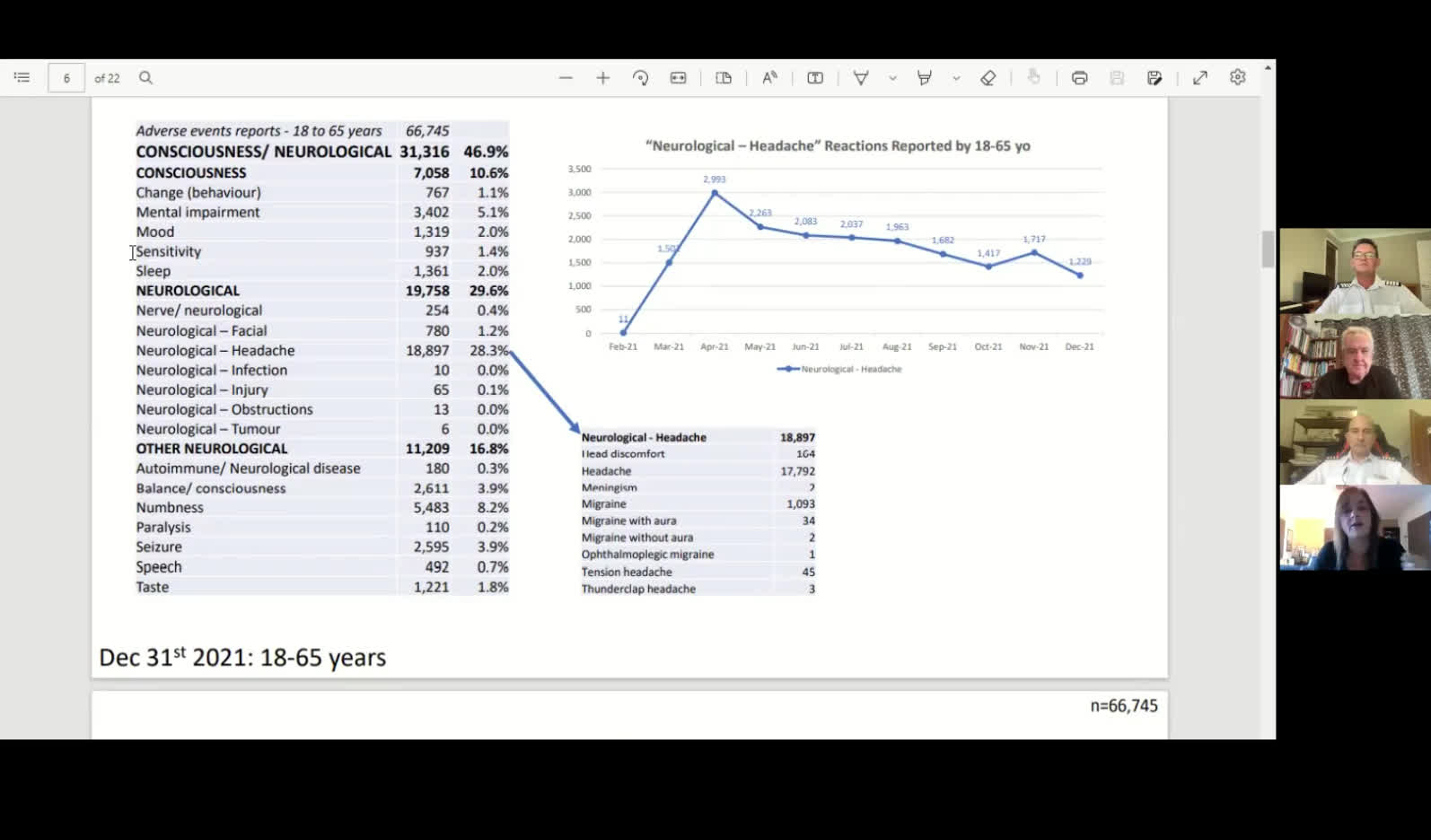 Graham Hood with Kim Burgess and others on data analyses of how the Jabs affect pilots