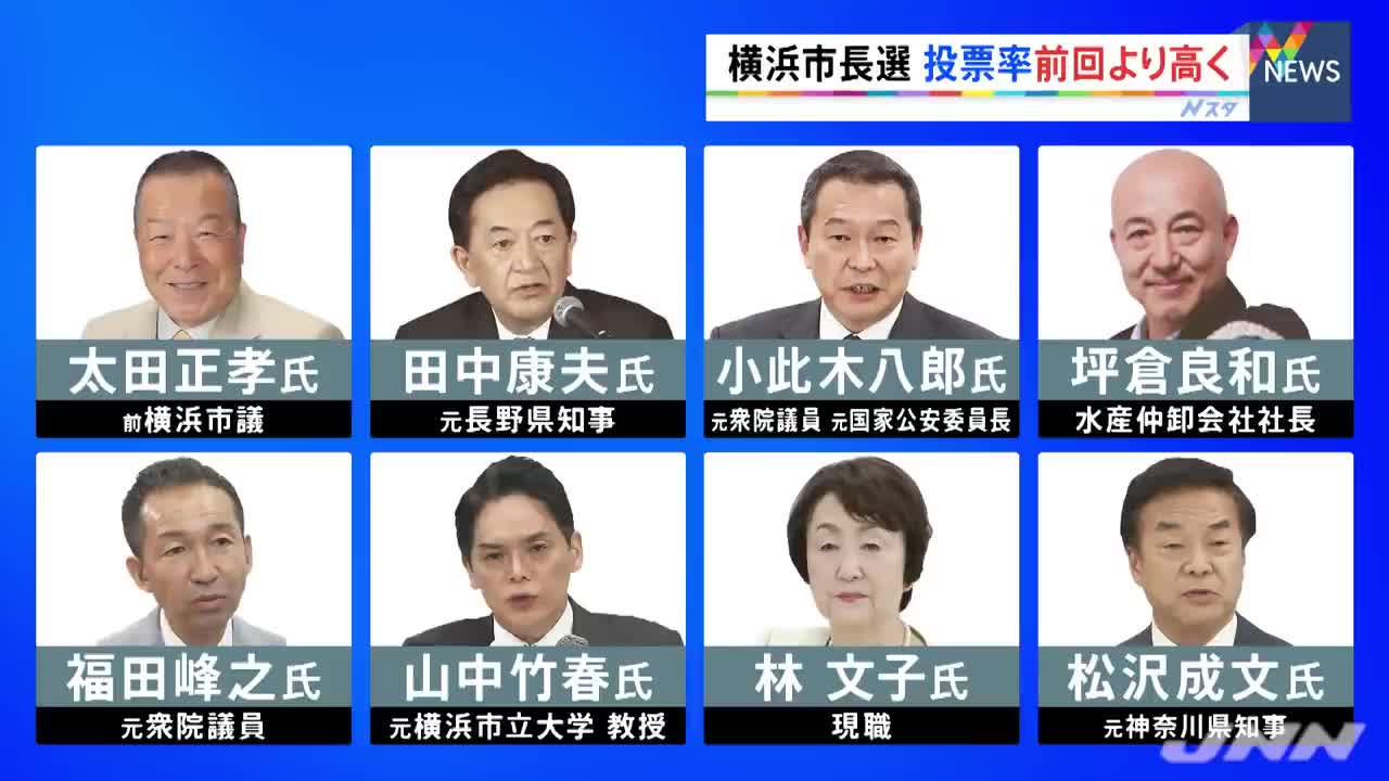 横浜市長選きょう投開票、投票率は前回より高く