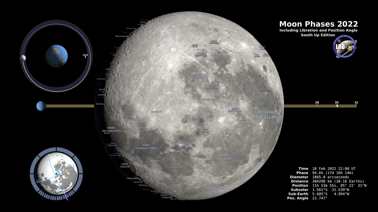 Moon Phases 2022 Northern Hemisphere