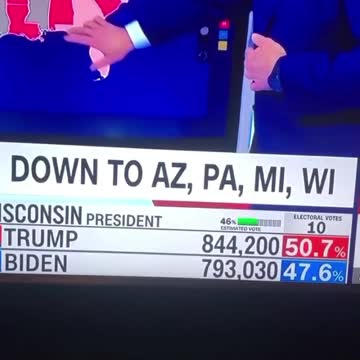 Live CNN 2020 Election Night Showing Votes Being Switched