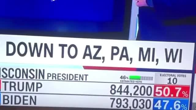 Live CNN 2020 Election Night Showing Votes Being Switched