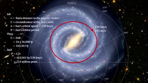 How Far Away Is It - The Milky Way