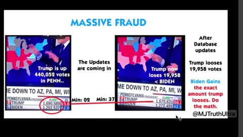 Flashback - 19,958 Votes from Donald Trump to Joe Biden on Election Night in Pennsylvania