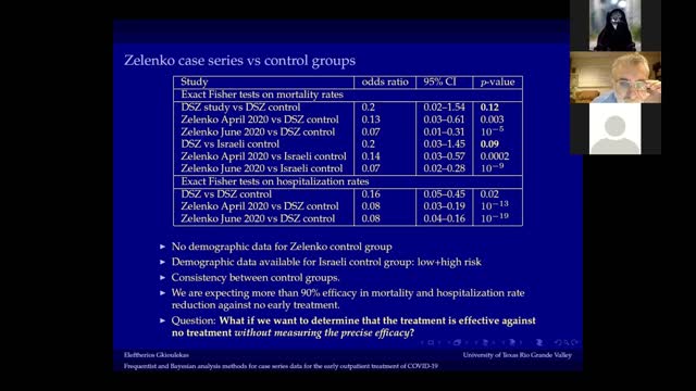 Dr. Eleftherios Gkioulekas presentation at the C19 minisymposium session, November 7 2021