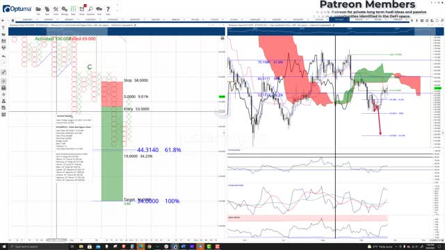 Ethereum Classic Price Prediction, Cryptocurrency Forecast, and Analysis - October 6th, 2021