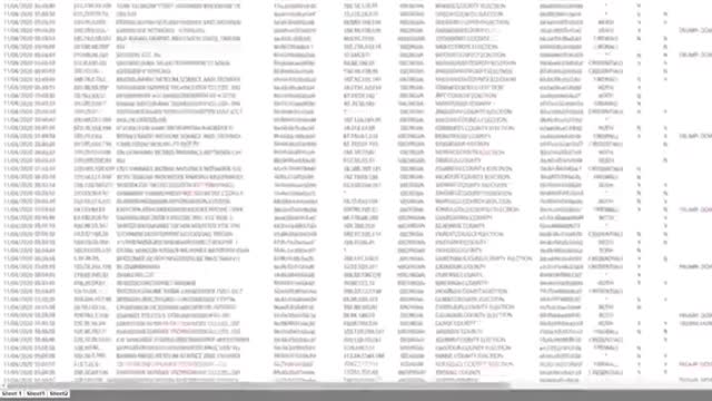 Mike Lindell’s Absolute Proof Election Fraud Full Video