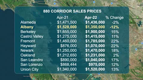 May 2022 East Bay, Ca. & Tri-Valley Real Estate Weather Report
