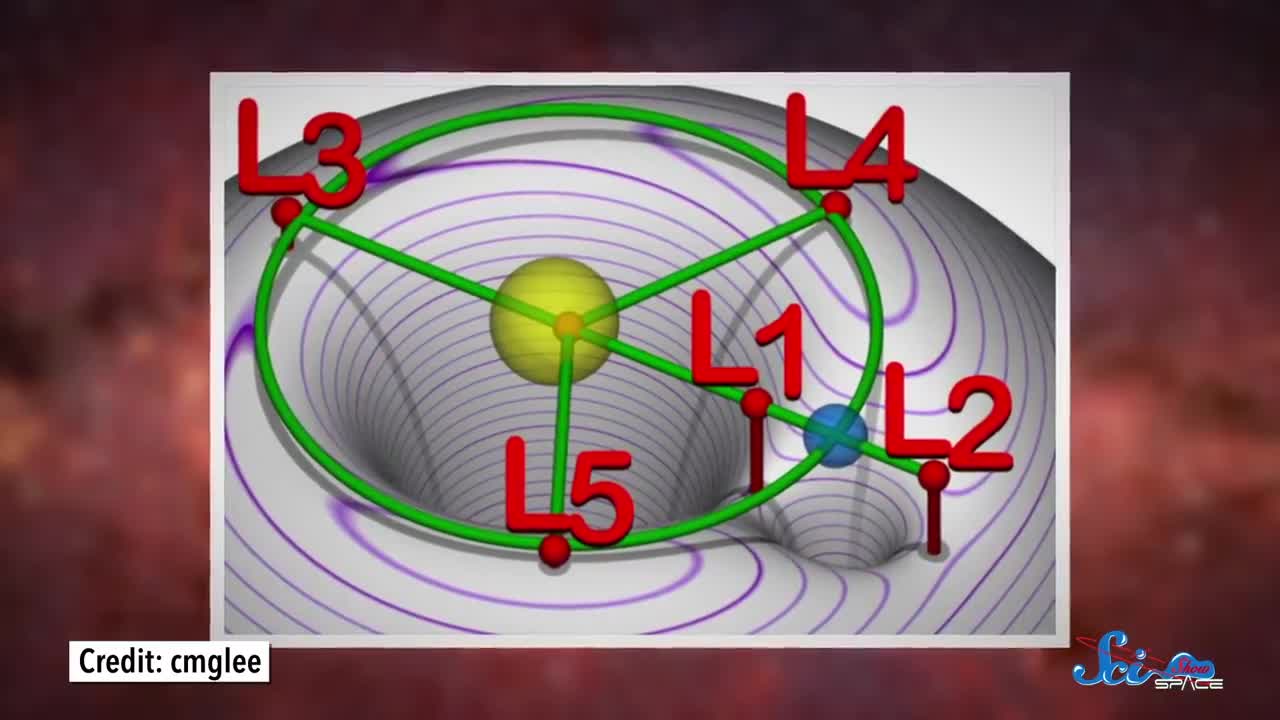 Take a Ride on the Interplanetary Superhighway