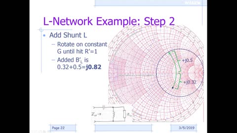 #297 Basics of the Smith Chart - Intro, impedance, VSWR, transmission lines, matching