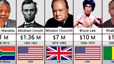 Richest Person In History Comparison