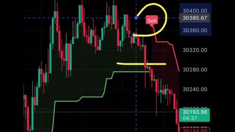 Trading video