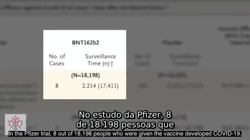 VACINA PFIZER APRESENTA BENEFÍCIO DE MENOS DE 1%