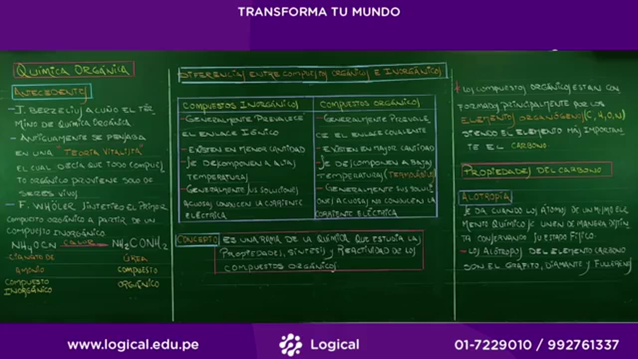 ANUAL LOGICAL UNI 2021 | SEMANA 35 | QUÍMICA