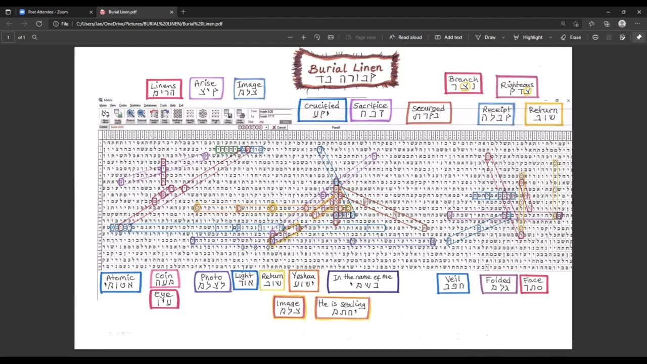 Amazing Bible Code: Burial Linen Code Revealed