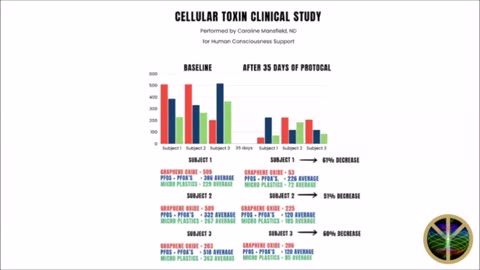 MasterPeace test results discussed by Dr. Robert Young & Caroline Mansfield removes Graphene Oxide