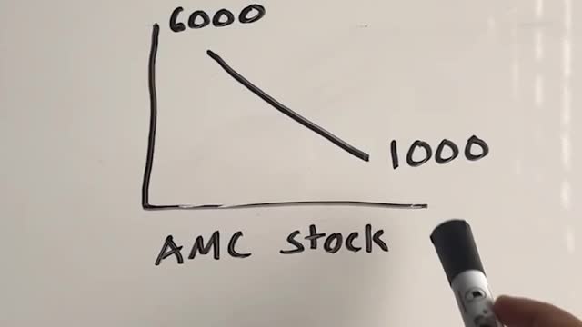 TFSA Contribution Room Explained