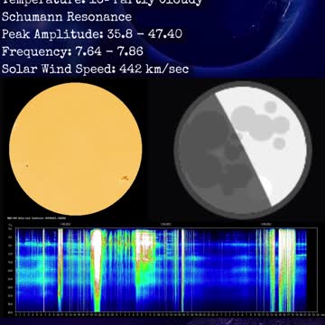 Psychic Weather Report 2022-09-03