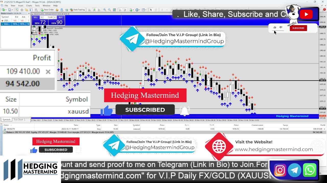 🚨 +$152,000 Profit Live Forex Live Trading XAUUSD LIVE | Asian London Session | 20/11/2023 Signals