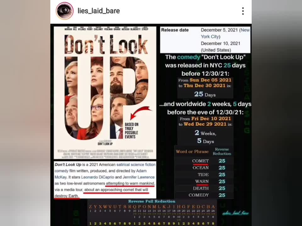 Don't Look Up On Netflix Decode Haarp Agenda 21 Pole Shift!!!