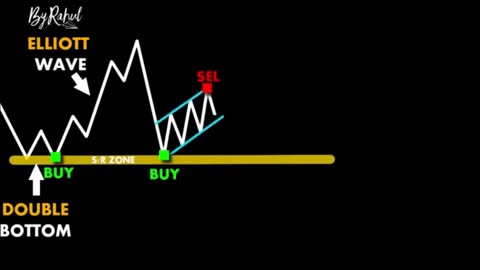 Technical Analysis Breakdown 📊