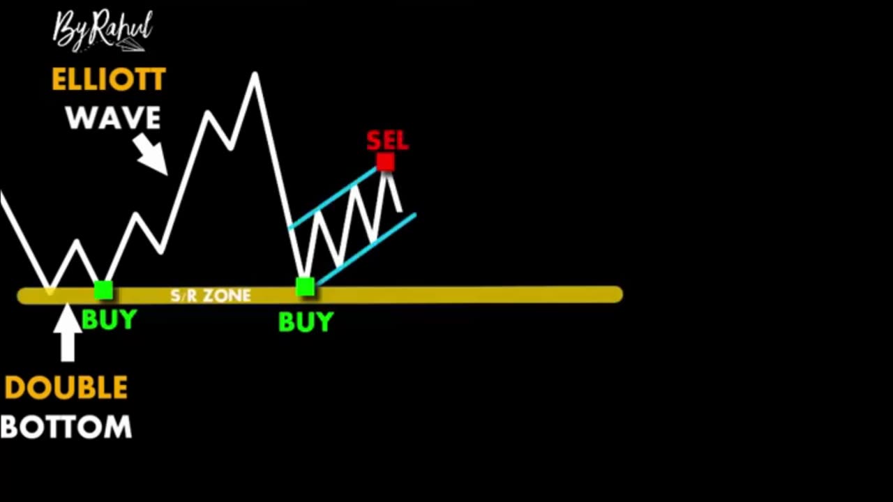 Technical Analysis Breakdown 📊