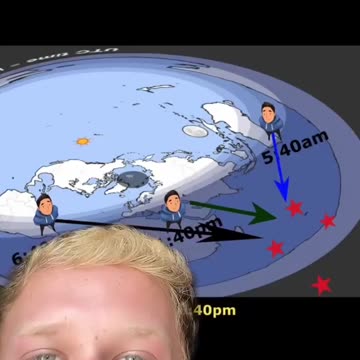 THE NORTH STAR? THE SOUTHERN CROSS?