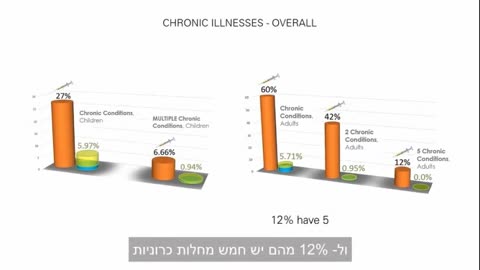 מי בריא יותר שלושה מחקרים שבדקו מחוסנים כנגד לא מחוסנים הממצאים נחשפים