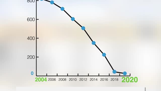 Why Covid-19 Is a “Strange Pandemic”