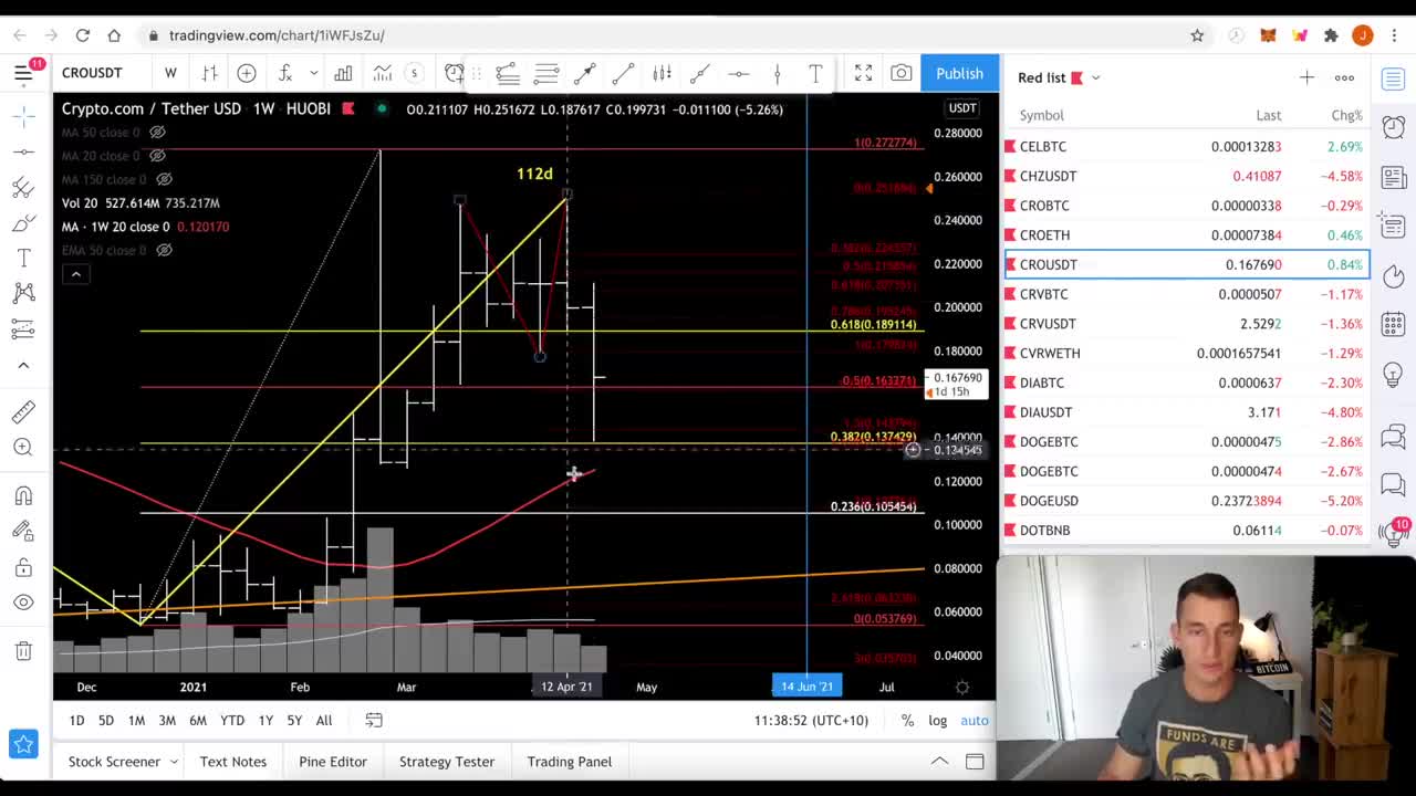 11 ALTCOINS FOR THE DIP | BUYING THE ALTCOIN DIP! (+ Crypto Portfolio Mistakes I Made)