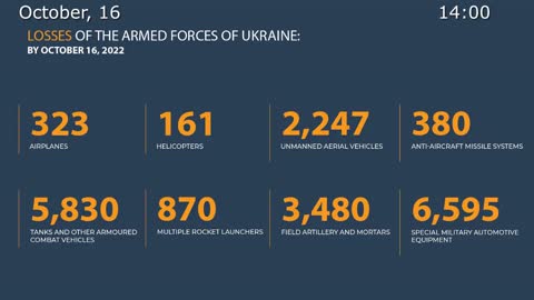 Russia defeated Ukrainian attack on all fronts destroyed 3 US M777 howitzers