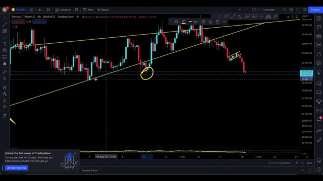 BITCOIN PRICE PREDICTION [ DUMPING RIGHT NOW MY TARGET MET ! ]