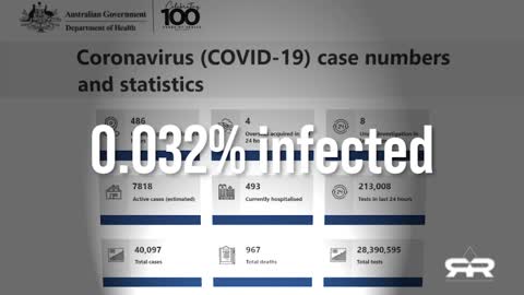 BREAKING : Lockdowned Aussies Warn America You’re Next!.
