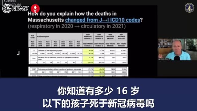 所有家長注意:用這種實驗性針劑基本上是在殺害孩子
