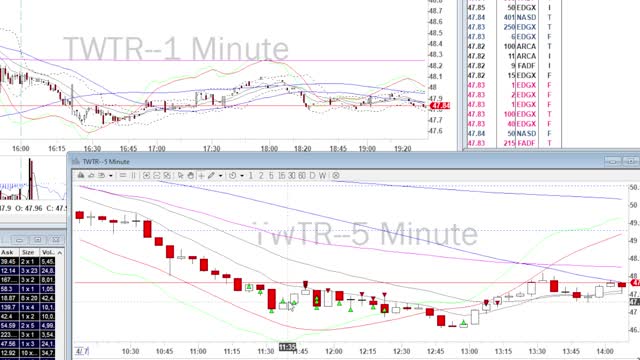 Day Trade Recap - 4.7.22 $TWTR $AMD